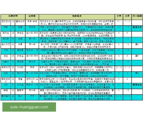 世界杯竞猜预测分析与赛事结果趋势深度剖析