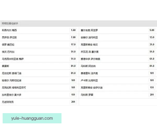 世界杯竞猜赔率平台分析与玩法攻略助你精准预测赛事结果