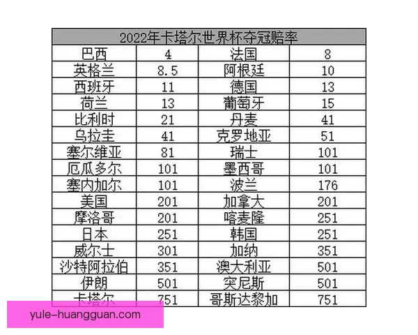 从世界杯竞猜赔率变化解读球队实力走势与投注策略数据逻辑洞察研究