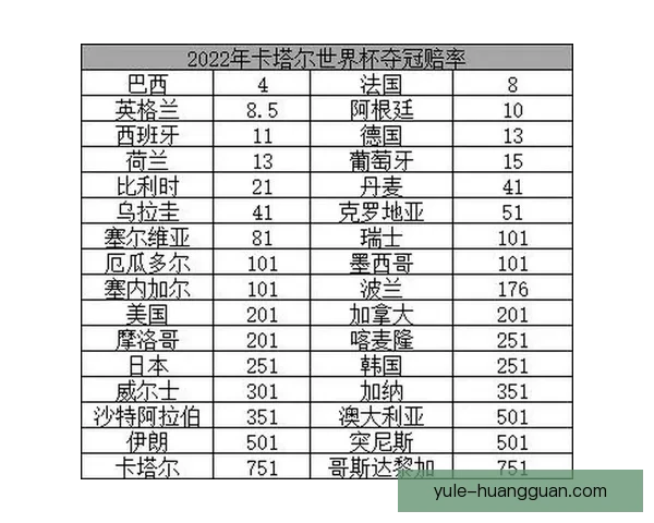 世界杯竞猜赔率深度解析及热门比赛胜负预测全指南