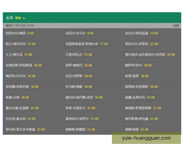 世界杯竞猜赔率全面解析及热门赛果预测指南揭秘