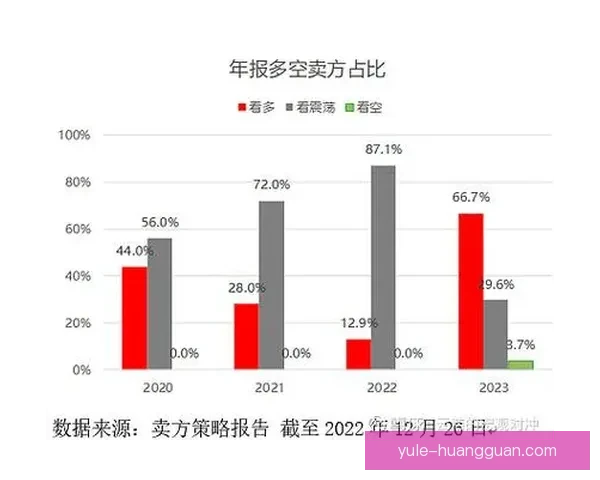 基于数据分析与球队状态评估的世界杯竞猜结果预测策略研究与实践