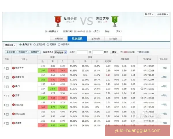 体育竞猜赔率解析与策略探讨如何精准把握赛事结果预测技巧